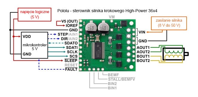 Leistungsstarker Pololu 36v4-Schrittmotortreiber mit 5-V-Mikrocontroller