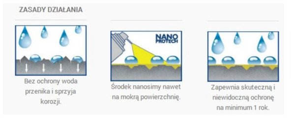Prinzipien der elektrischen Isolierung von Nanoprotech Super Nano Electronics 150ml