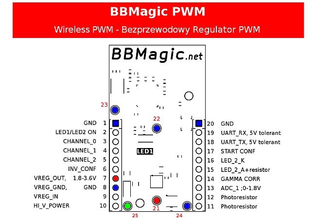 BBMagic PWM - drahtloser PWM-Signalregler