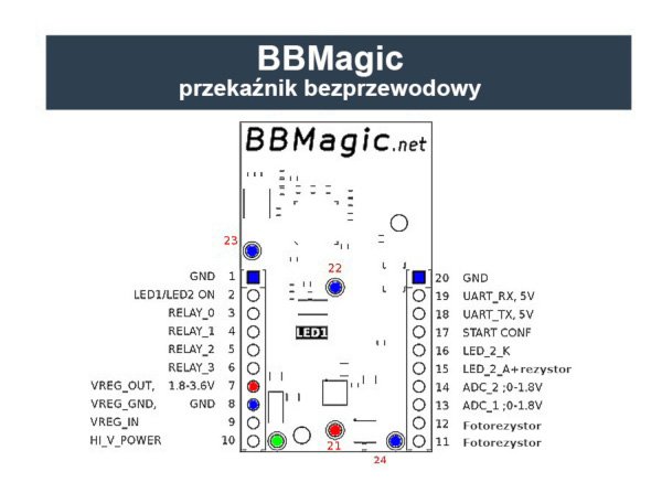 BBMagic Relay - drahtlose Relaissteuerung