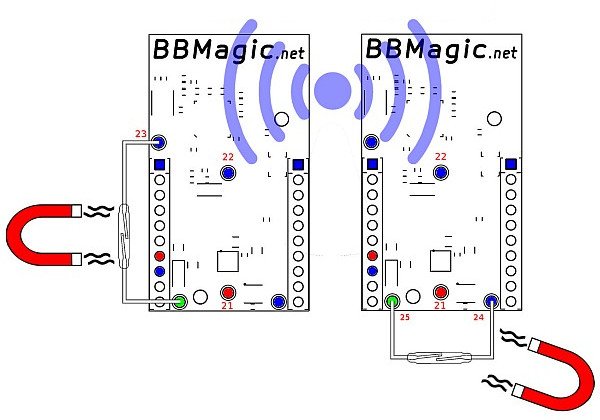BBMagic Magneto - Drahtloser Magnetfeldsensor