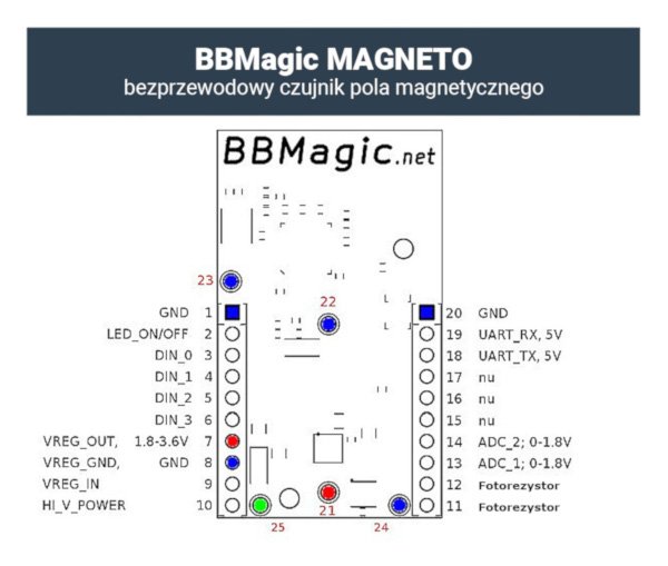 BBMagic Magneto - drahtloser Magnetfeldsensor