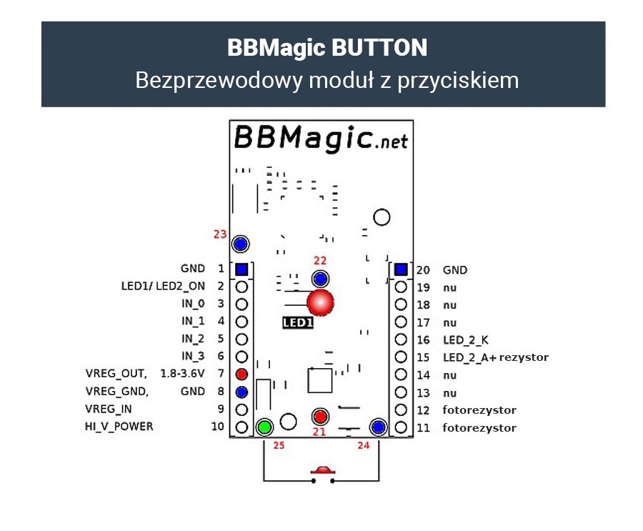 BBmagic Button - Modulausgänge