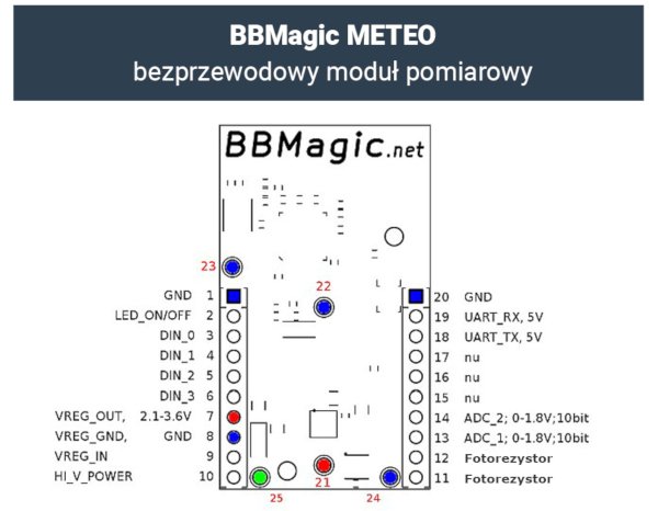 BBMagic Meteo - Pins des drahtlosen Messmoduls