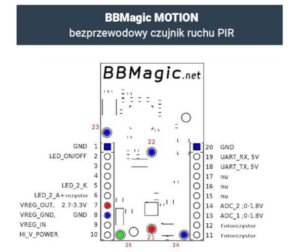 BBMagic Motion - drahtloser PIR-Bewegungssensor