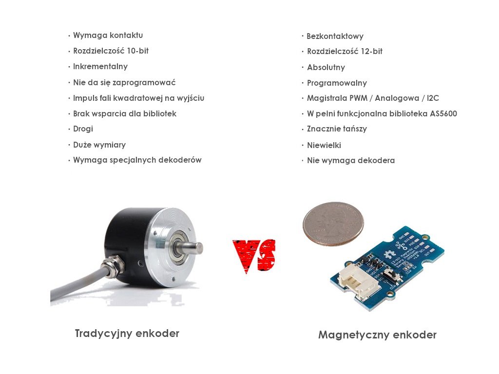 Vergleich von herkömmlichem und magnetischem Encoder