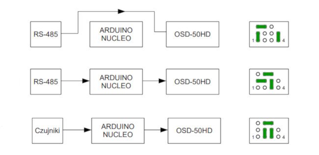 OSD-50HD Zeichengeneratorkonverter