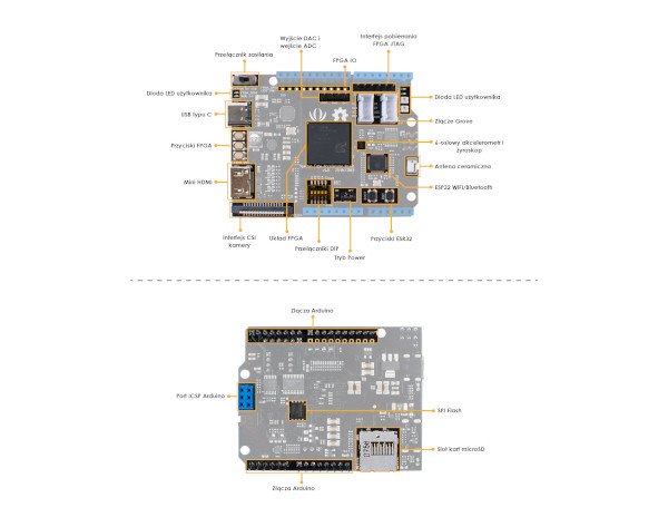Die Pinbelegung des FPGA-Moduls