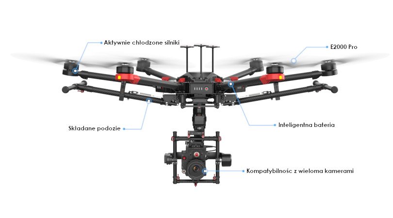 Elemente der Drohne DJI Matrice 600 Pro