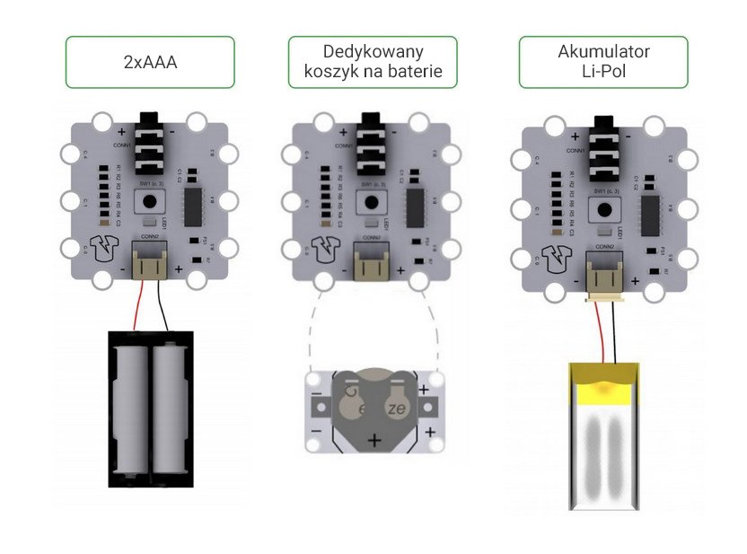 Alternative Möglichkeiten zur Stromversorgung des Kitronik Igloo-Moduls