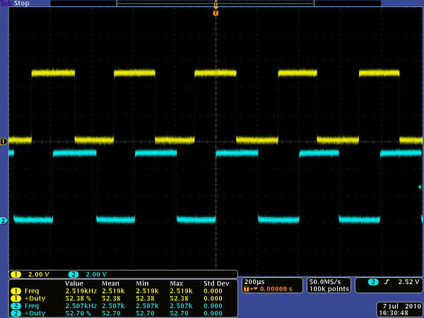 Grafiken, die das Signal vom Encoder zeigen