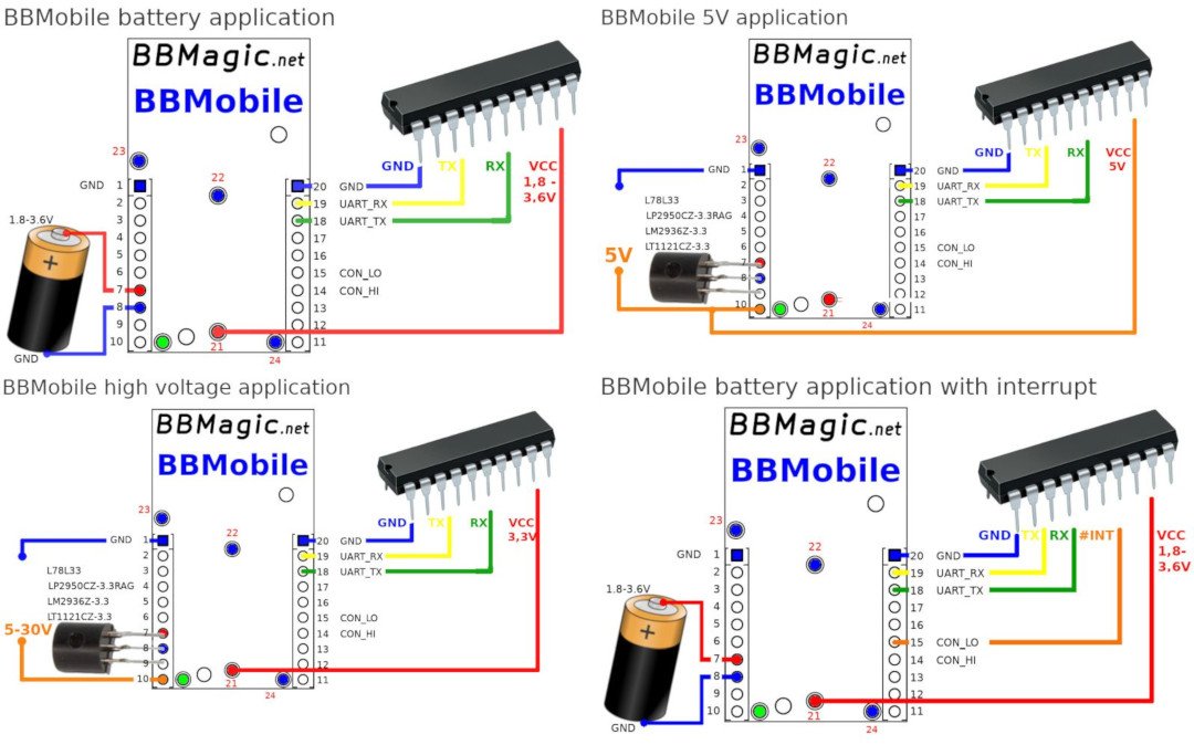 Beispiele für BBMagic BBMobile-Verbindungen