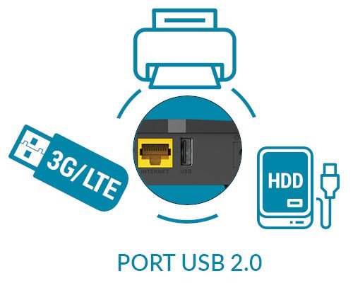 Die Verwendung des USB-Anschlusses in D-Link DIR-825 / EE