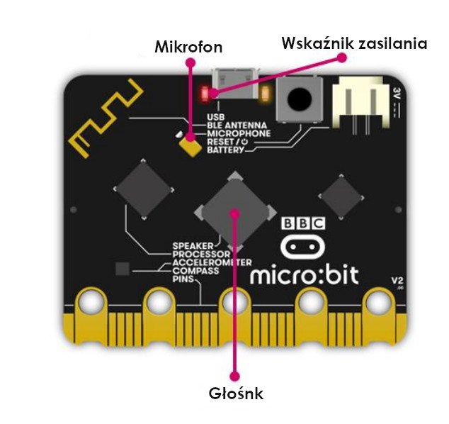 BBC-Mikro: Bit 2