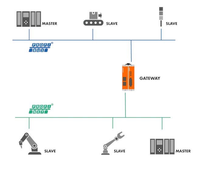 Schematische Darstellung des Kunbus-Gateways