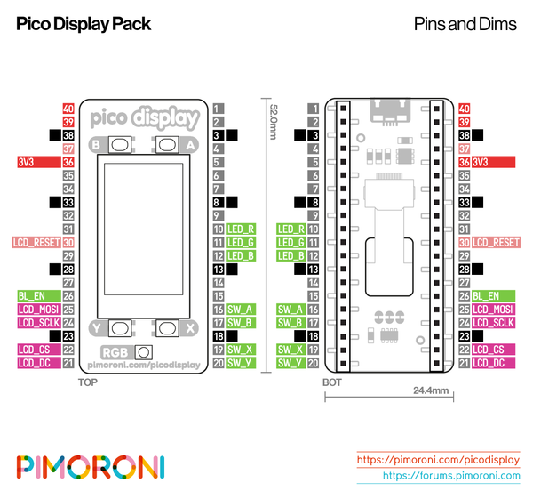 Pinbelegung des Pico Display Pack-Overlays