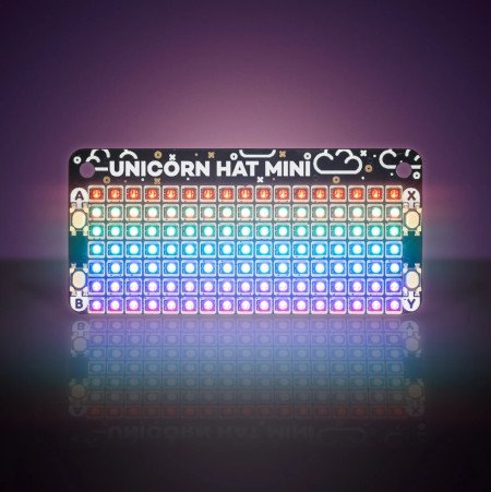 Einhorn HAT Mini-Overlay