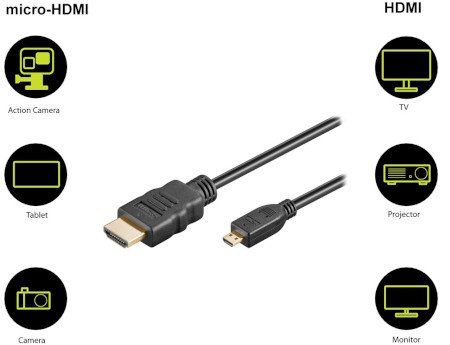 5 m langes HDMI-Kabel mit einem Manteldurchmesser von 5,5 mm.