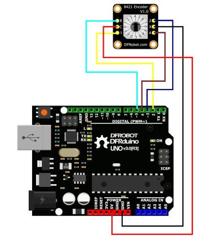 Schema der Verbindung des Encoders mit der DFRduino-Karte, die dem beliebten Arduino entspricht.