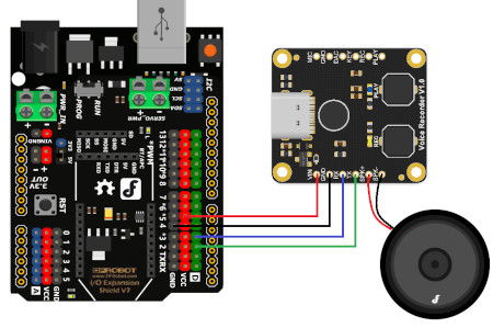 Diagramm der Modulverbindung. Das DFRduino-Board und der Lautsprecher sind nicht im Lieferumfang enthalten, sie können separat in unserem Shop erworben werden.