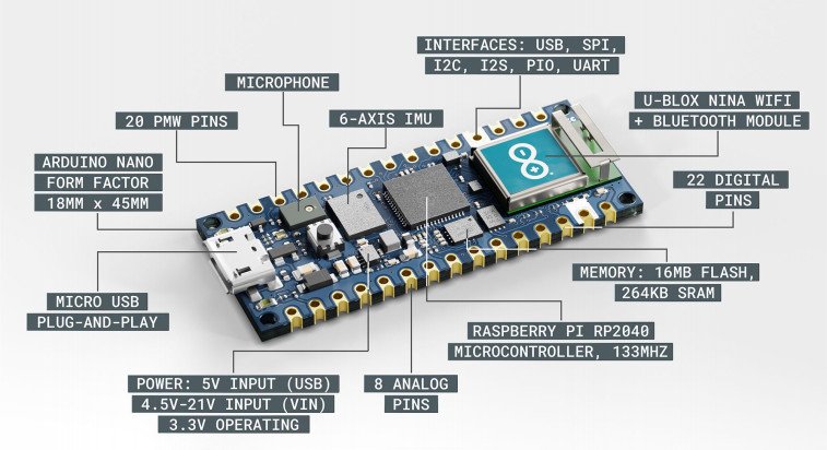 Die Verteilung der Elemente auf dem Arduino Nano RP2040-Board