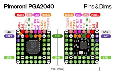 Anordnung und Beschreibung der PGA2040-Pins.
