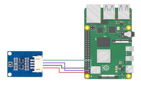 Ein Beispiel für den Anschluss des Sensors an einen Raspberry Pi.