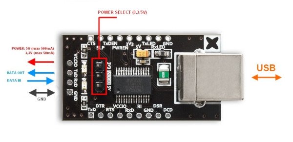 Beschreibung der Pins des USB-Konverters