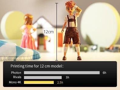 Vergleich der Arbeitsgeschwindigkeit einzelner 3D-Drucker