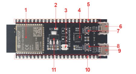 ESP32-S3-DevKitC-1-N8R2 - WiFi + Bluetooth - Entwicklungsboard mit ESP32-S3-WROOM-1/1U-System