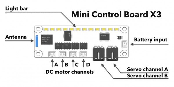 Proprietärer Mini Control Board X3-Treiber von TotemMaker