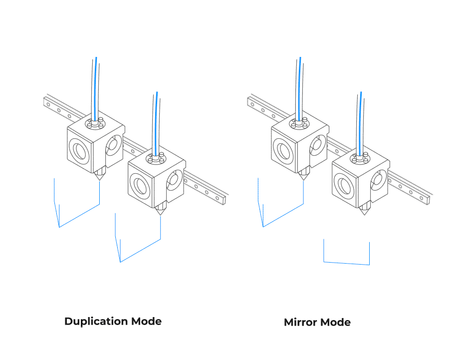 Funktionsdiagramm von IDEX-Generatoren im Duplikat- und Spiegelmodus