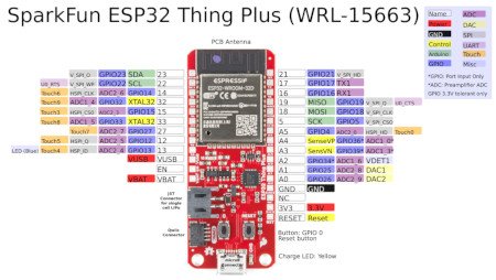 SparkFun Thing Plus - ESP32 WROOM (U.FL) - Anordnung und Beschreibung der Pins.