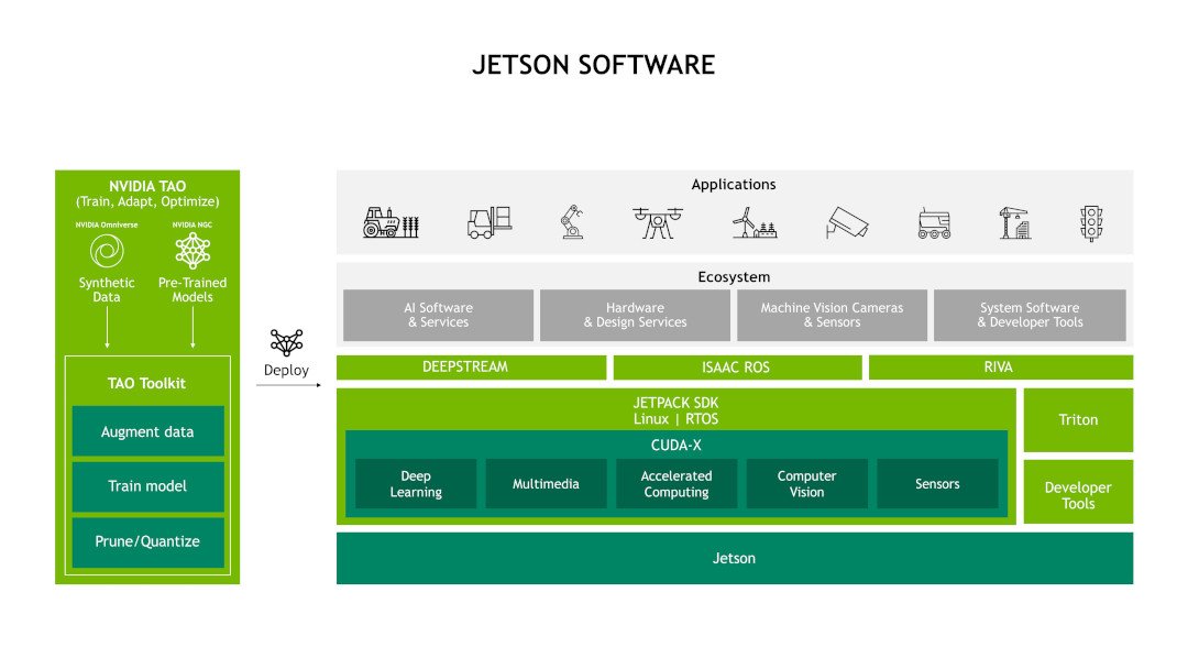 Jetson Nano-Software