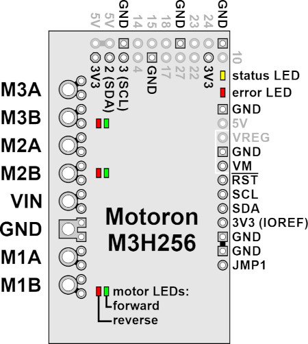 Die Anordnung der Pins des Motoron M3H256-Treibers.
