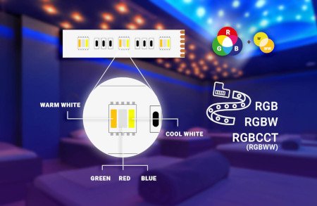 Steuerung von mehrfarbigen LED-Streifen