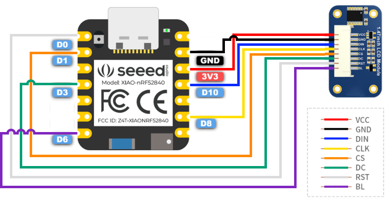 Wyświetlacz LCD IPS 1,47'' 172 x 320 px - SPI - 262K RGB - do Raspberry Pi, Arduino, STM32 - Seeedstudio 104990803 - wyprowadzenia