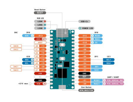 Arduino Nano Matter - ABX00112