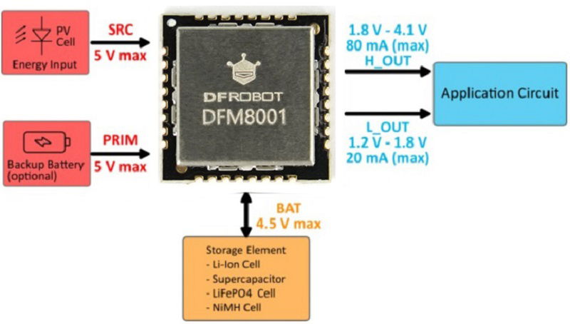 Moduł do pozyskiwania energii z otoczenia w pomieszczeniach - DFM8001 - DFRobot DFR1108
