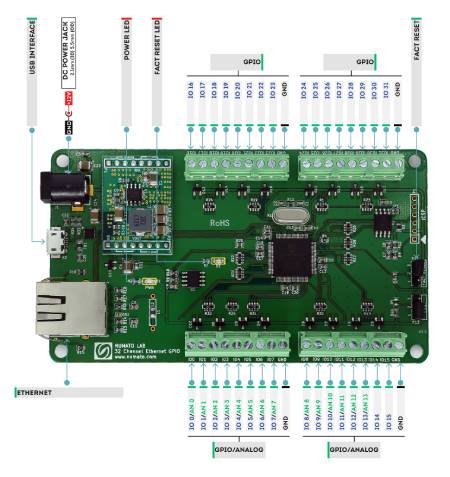 Numato Lab - 32-kanałowy moduł Ethernet GPIO z wejściami analogowymi - GPETH320001