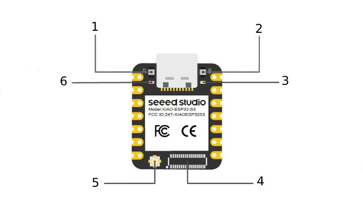 Zestaw Xiao ESP32-S3 + Wio-SX1262 do Meshtastic i LoRa/LoRaWAN - Seeedstudio 102010611