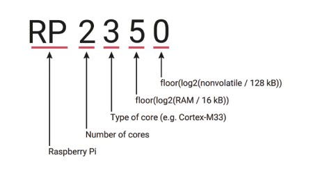 Mikrokontroler Raspberry Pi - RP2350B - 13'' Reel - SC1510(13)