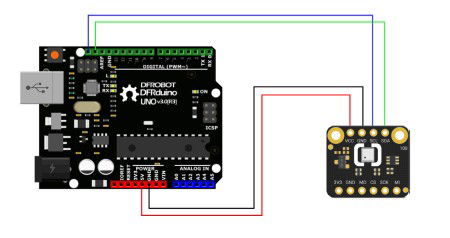 Fermion - czujnik środowiskowy AI - BME688 - VOC / temperatury / wilgotności / ciśnienia - I2C / SPI - DFRobot SEN0629