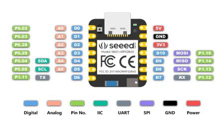 Zestaw Xiao nRF52840 + Wio-SX1262 do Meshtastic - LoRa / Bluetooth - Seeedstudio 102010710