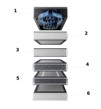 xTool SafetyPro AP2 V1.0 - oczyszczacz powietrza z systemem SuperCyclone do urzdządzeń xTool