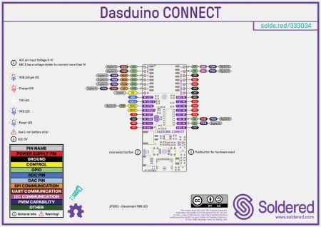 Dasduino CONNECT - ESP8266 - zgodna z Arduino - bez złącz - Soldered 333034