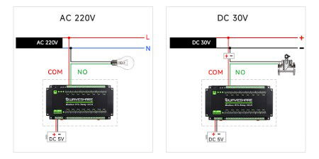 Moduł przekaźników 16 kanałów z optoizolacją - styki 10 A / 250 V AC / 30 V DC - cewka 5 V - Modbus RS485 - Waveshare 17658