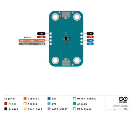 Arduino Modulino Distance - czujnik odległości ToF VL53L4CD - Qwiic - ABX00102