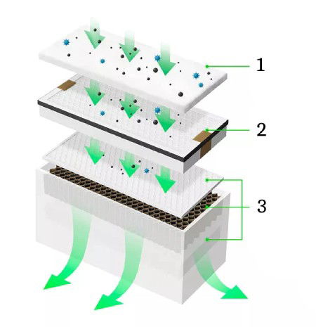 Zestaw filtrów wymiennych do oczyszczacza powietrza xTool Smoke Purifier - komplet 1 pakiet