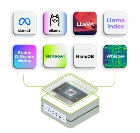 reComputer Super J3010 - Nvidia Jetson Orin Nano - 4 GB RAM - Seeedstudio 114110311